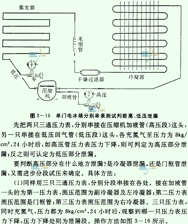 我的冰箱组成