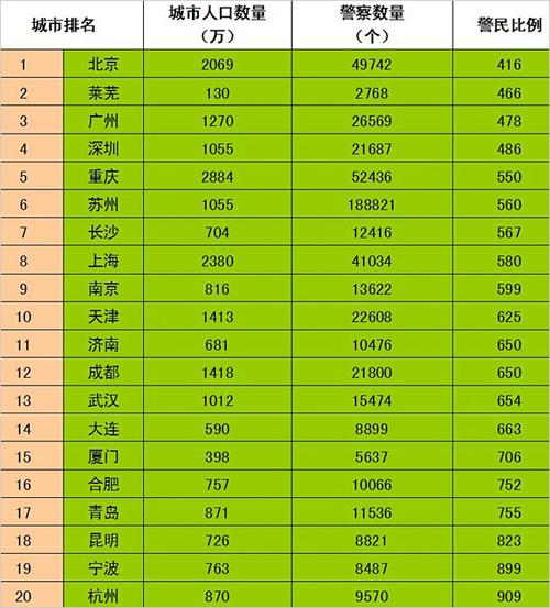 家庭排行