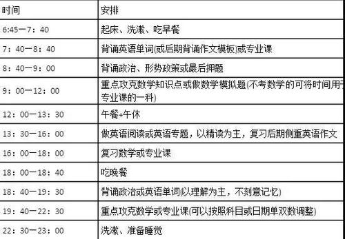 宝贵的审查时间