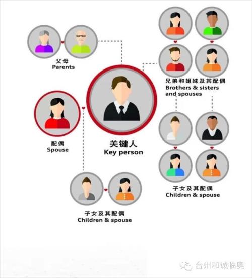 我的家庭排名