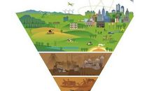 节约资源保护环境