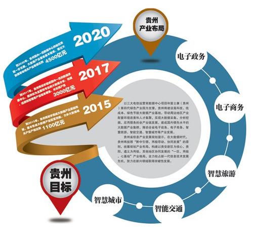 大数据共享