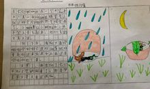 半个鸡蛋壳看图写话