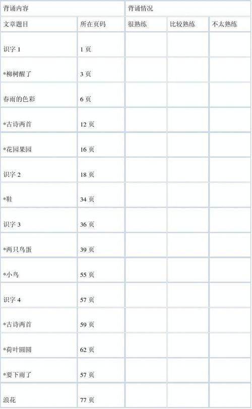 背诵检查