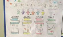 垃圾分类我能行