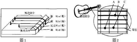 四种美妙的弦音