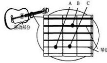 奇妙的四根弦音