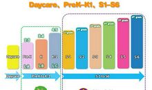 我的英语学习之路
