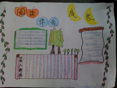 阅读增长
