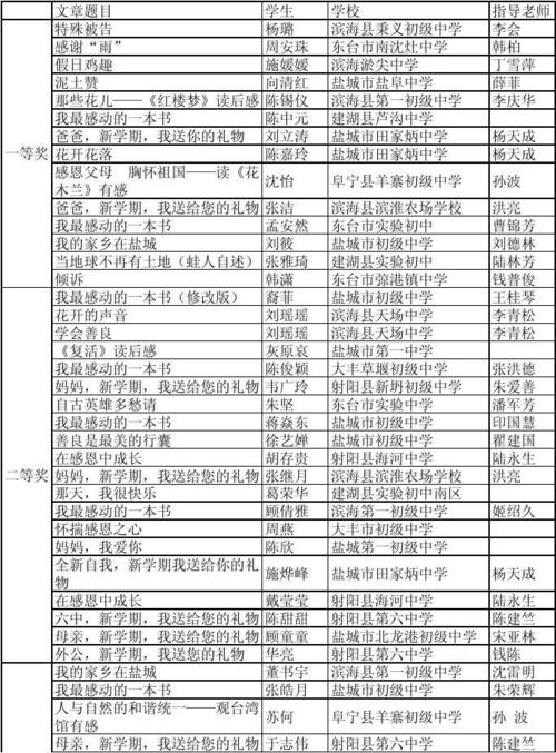 污垢赞美