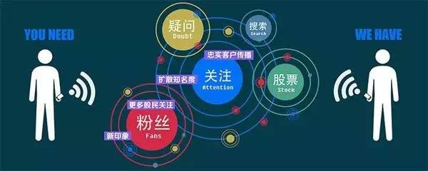 共享时代需要一种共享感