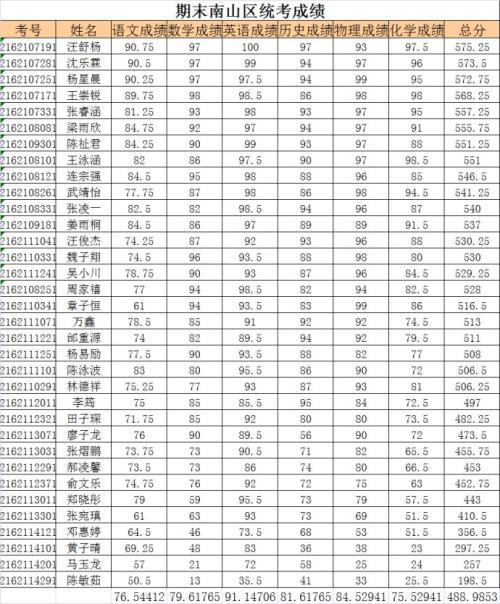 分数公布后
