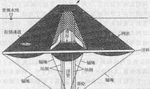 我的共享时代——那把伞