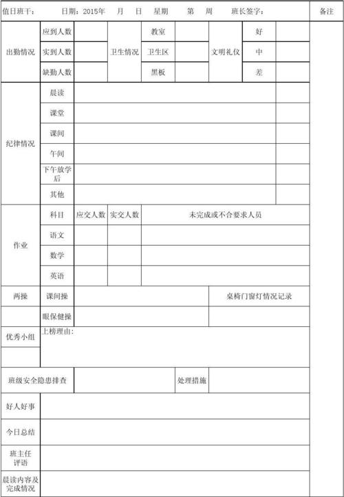 类日志样本
