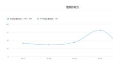 成长要容得下孤单