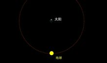 太阳给地球的一封信