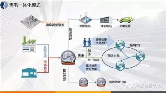 共享能量