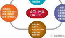 论健康的重要性