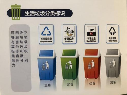 废物分类的重要性