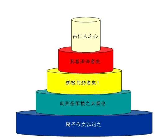 我看到古老仁慈的心组成