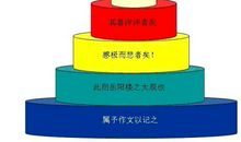 我看古仁人之心作文