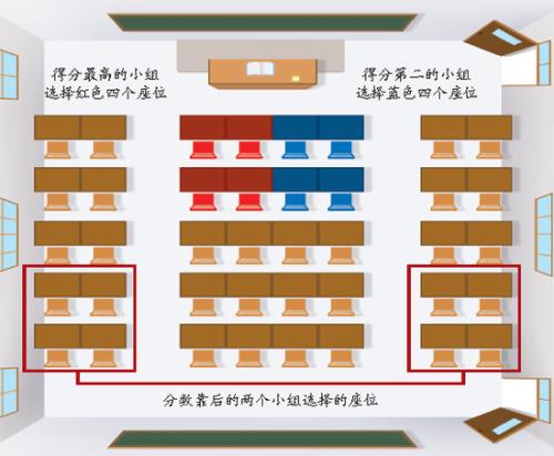 排座位