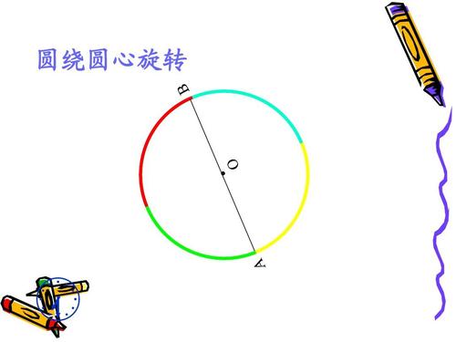 圆角