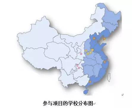 实践告诉我