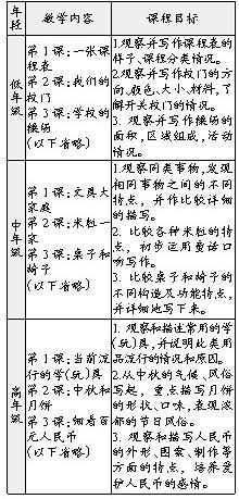 月球上有200个字