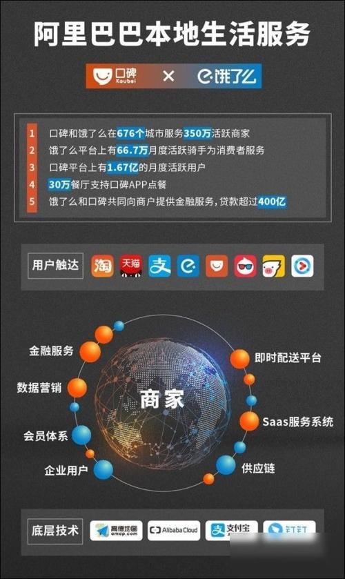 改善生活的目标