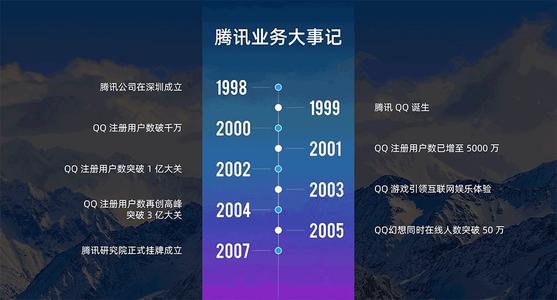 时间轴上的生活