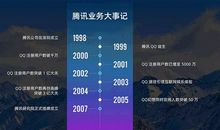 时间轴上的生命