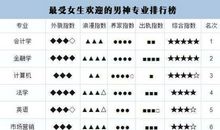 爱的名字叫不放心