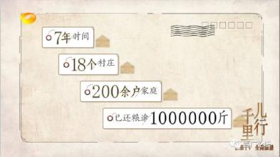 诚信价值一千美元