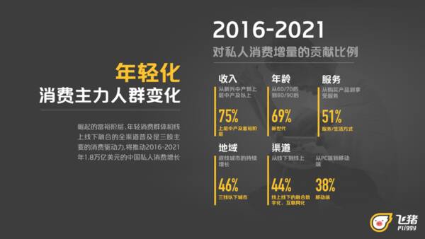 共享时代-时代的变迁