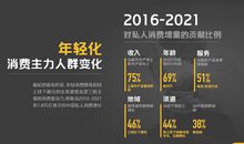 共享时代——时代的变革