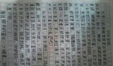 家庭趣事作文400字