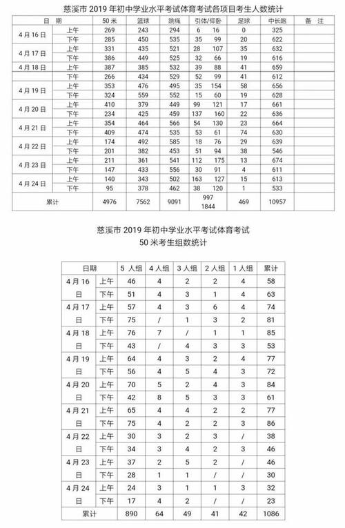 运动测试