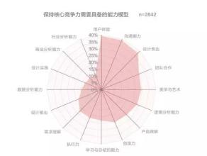 教师专业经验调查报告