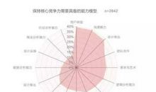 关于教师职业体验调查报告