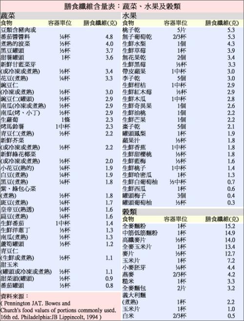 结果让我开心，让我担心