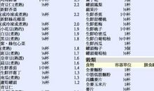 成绩让我喜让我忧