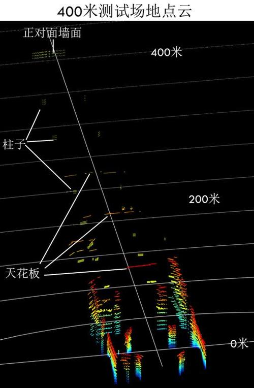 400m测试