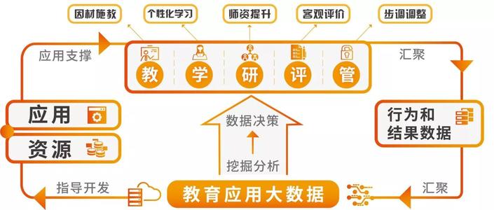 智慧教室