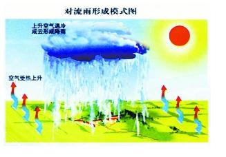 我下雨了