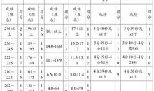 难忘的体育中考