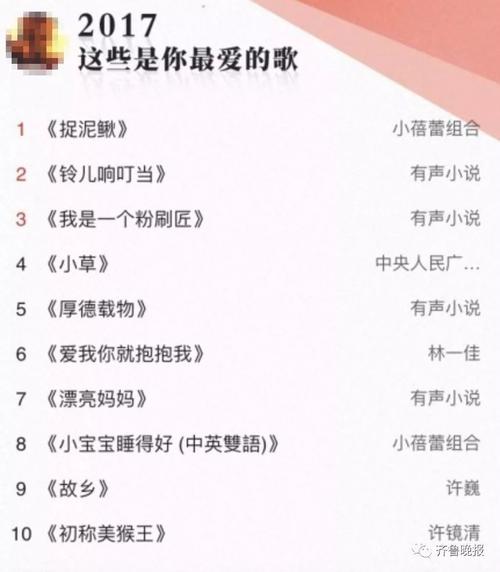 显示我的一首歌