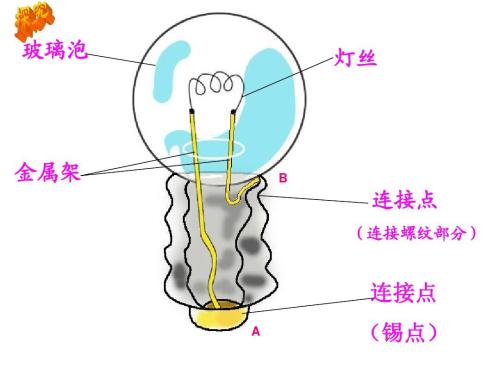 有趣的电池实验