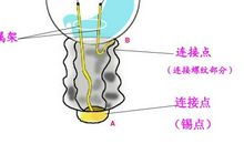 有趣的电瓶实验