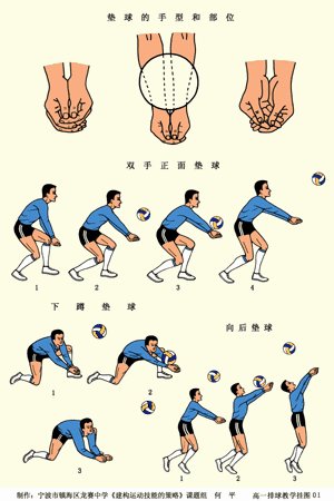 打排球